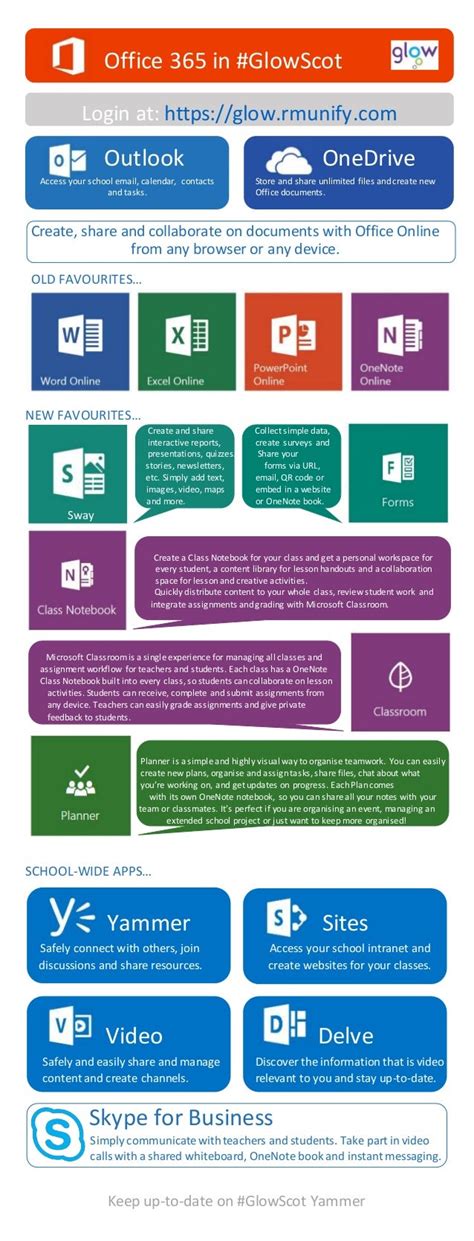Glow, Microsoft Office 365 and Additional Support for Learning.